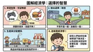 圖解經濟學：選擇的智慧四格漫畫