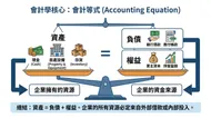 會計學核心：資產負債平衡等式視覺化解析
