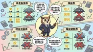 貓頭鷹會計師的財報大解密：專業與趣味並存的財務教學