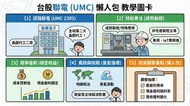 認識聯電