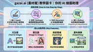 gazai.ai 畫材屋：全方位 AI 繪圖教學指南圖卡