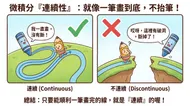 小學生也能懂的微積分：有趣的連續性大冒險