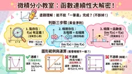 微積分小教室：可愛圖解函數連續性大解密