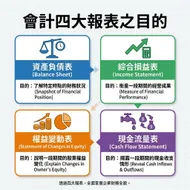 一圖看懂會計四大報表：掌握財務核心目的