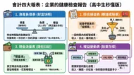 會計四大報表：高中生也能秒懂的企業健康檢查報告