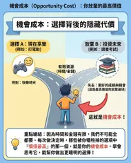 一眼看懂機會成本：人生叉路口的選擇藝術