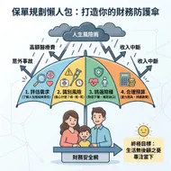 保單規劃懶人包：打造你的專屬財務防護傘