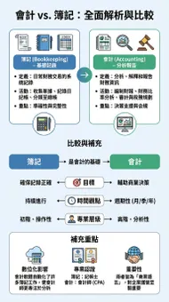 會計 vs. 簿記：全面解析與比較圖解指南