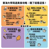 東海大學周邊美食攻略：餓了就看這張！