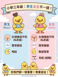 南臺科大幼保系 4B2I0910-小學三年級：認識男生女生大不同