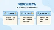 讓靈感變成作品：AI 創作流程新手教學圖卡
