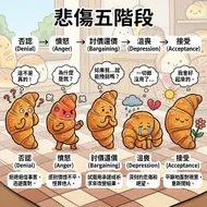 悲傷五階段