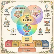全人發展藍圖：服務、SEL與SDGs的共融