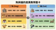 狗與貓的差異教學圖卡