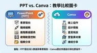 PPT vs. Canva