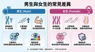 男生與女生的常見生理差異圖解