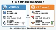 AI與人類的關鍵差異解析教學圖卡