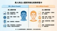 黑人與白人體質特徵比較圖卡