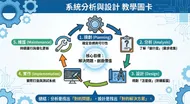 資管3A_B28C017_林杏伃_系統分析與設計流程教學圖卡資