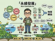 J512 課程圖形摘要