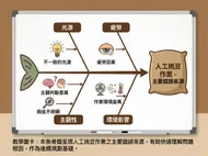 人工挑豆作業錯誤來源：魚骨圖分析