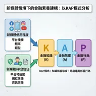 新媒體情境下的金融素養建構：KAP模式分析