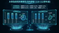 大學及研究所畢業生流向HUD數據簡報AI J512