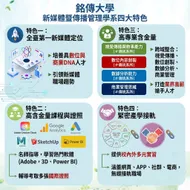 銘傳大學新媒體暨傳播管理學系四大特色介紹