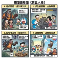 多拉A夢來幫你解釋什麼是《第五人格》