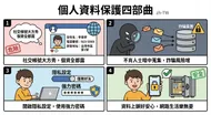 個資保護四部曲：安心網路生活指南個ㄗ