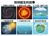 地球誕生的故事：從塵埃到家園