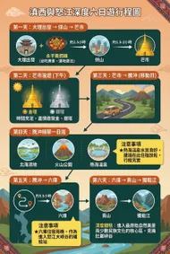 滇西與怒江深度六日遊：壯麗秘境行程指南