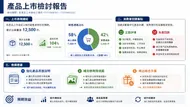 專業產品上市檢討報告資訊圖表設計