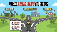軍人職涯發展選擇之路：插畫風格PPT設計
