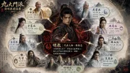 倚天屠龍：明教與九大門派江湖關係圖譜