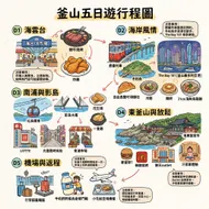 浪漫釜山：五日食旅手繪行程指南