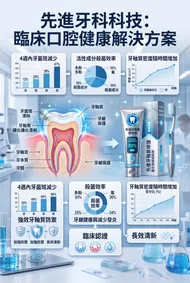 先進牙科科技：未來感臨床口腔健康視覺海報