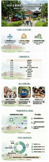 2026企業家庭日：橋頭糖廠探險趣活動企劃(第4組)