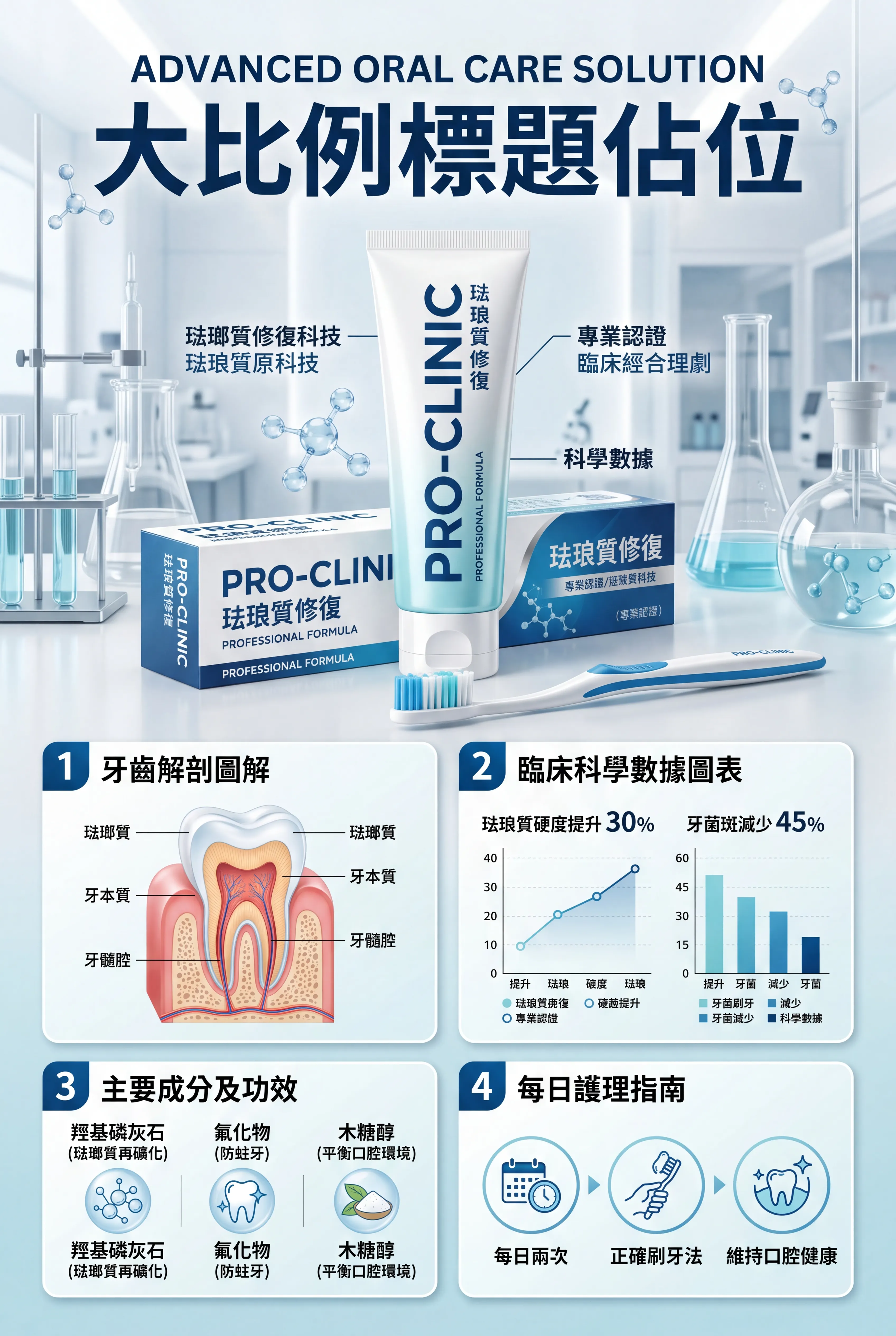 專業醫學級牙膏資訊圖解海報