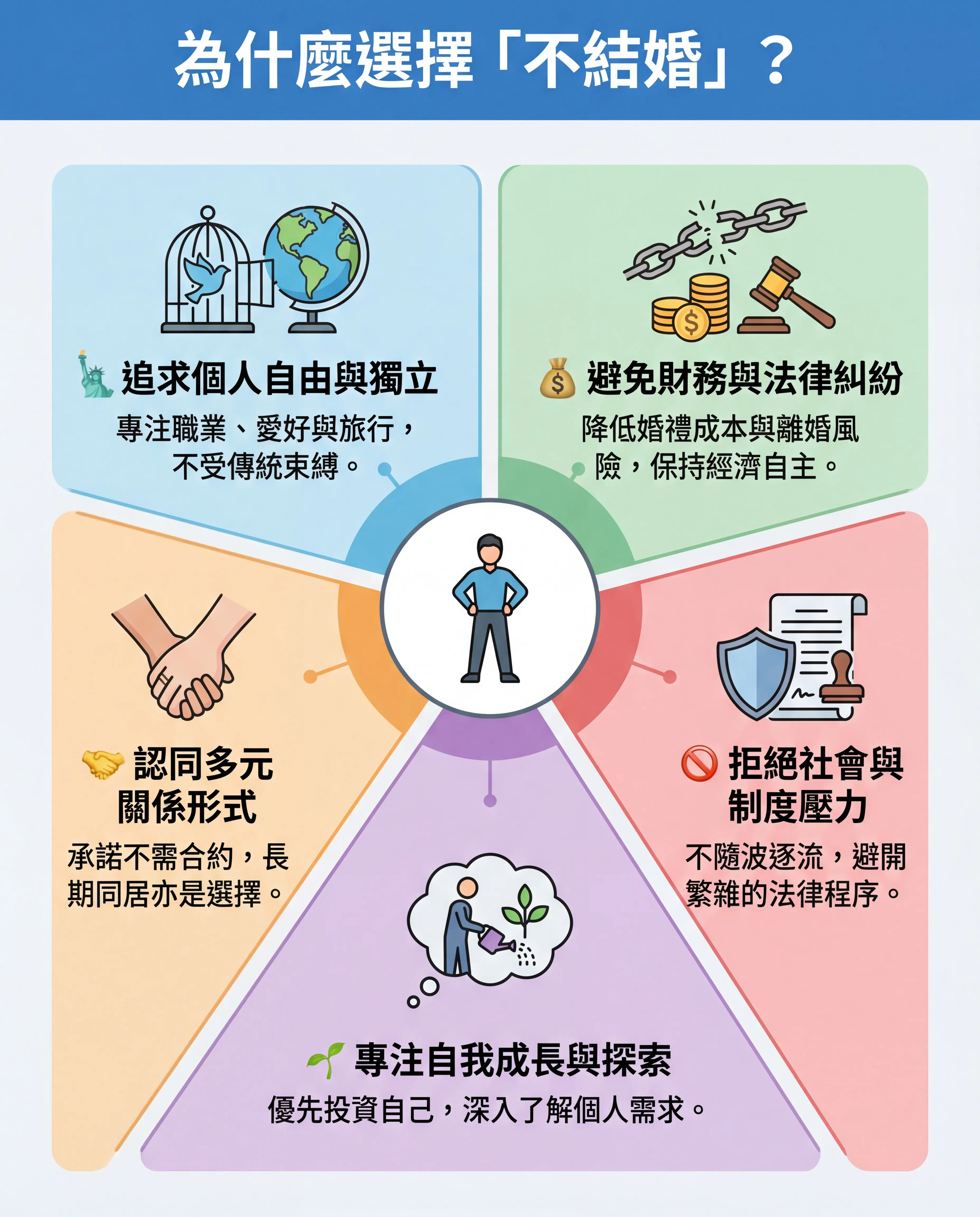人造報應