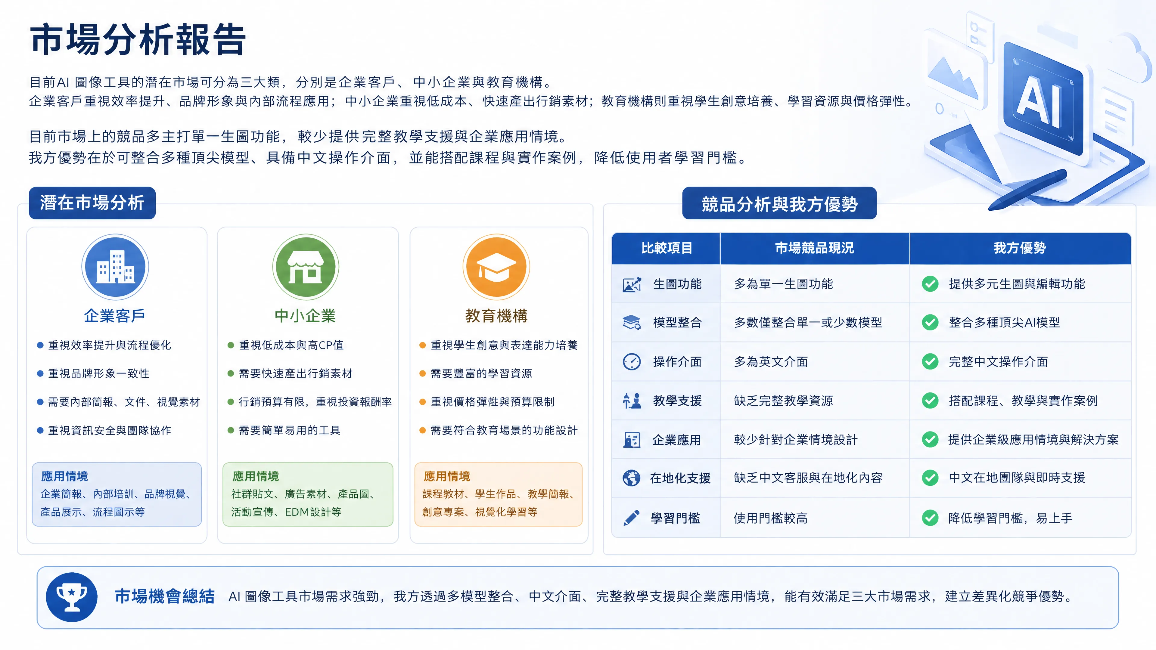 AI 圖像工具市場分析報告視覺化圖表