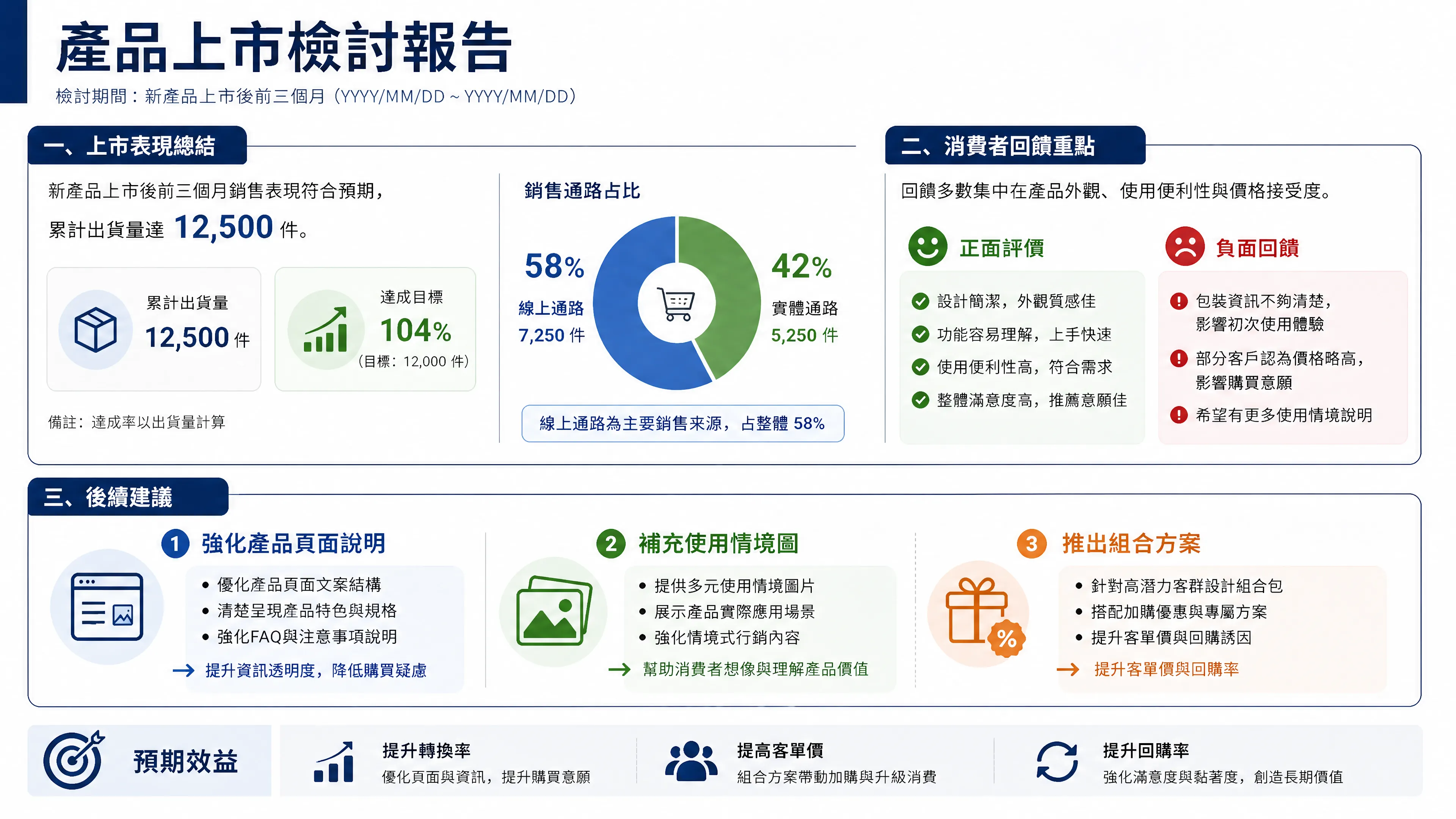 專業產品上市檢討報告資訊圖表設計
