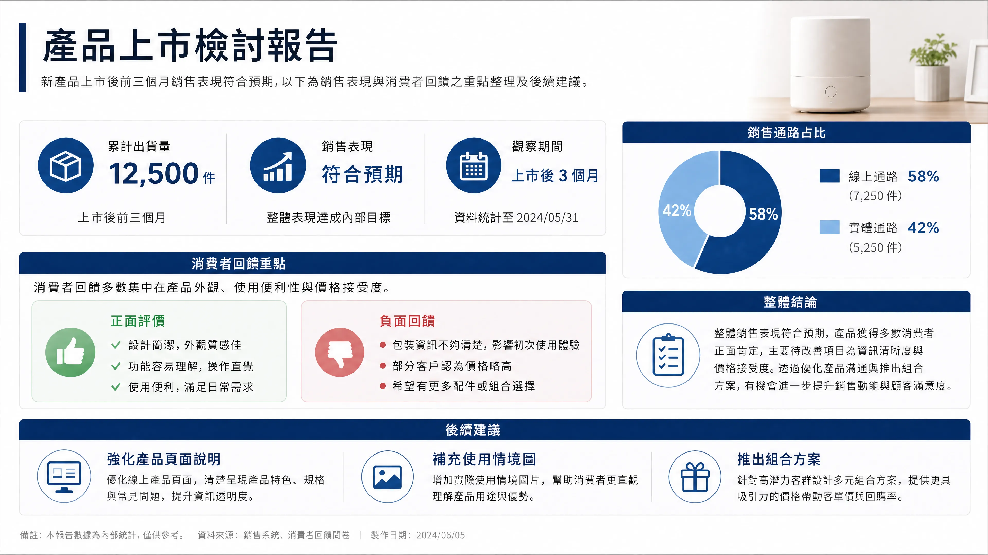 專業產品上市檢討報告資訊圖表設計