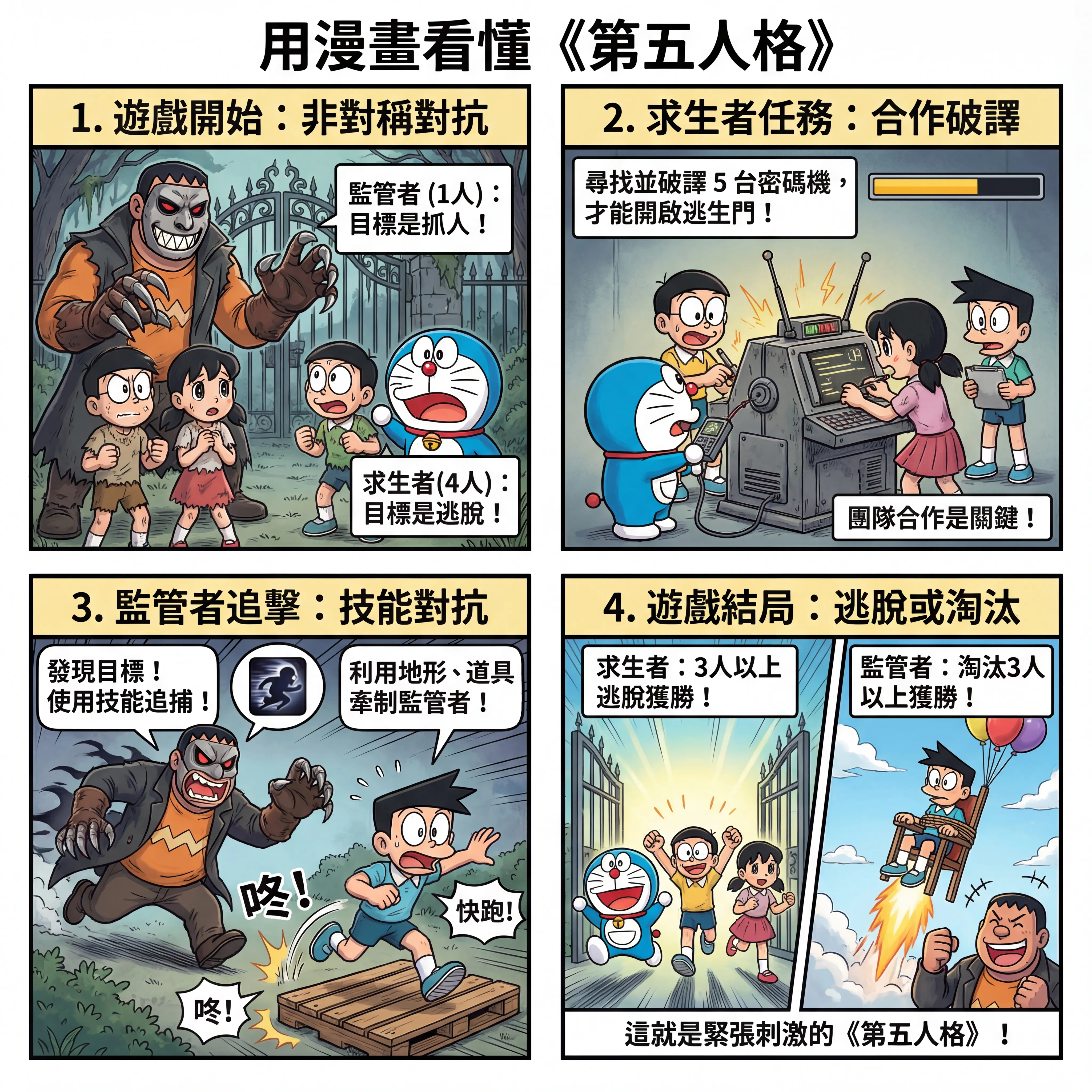 多拉A夢來幫你解釋什麼是《第五人格》