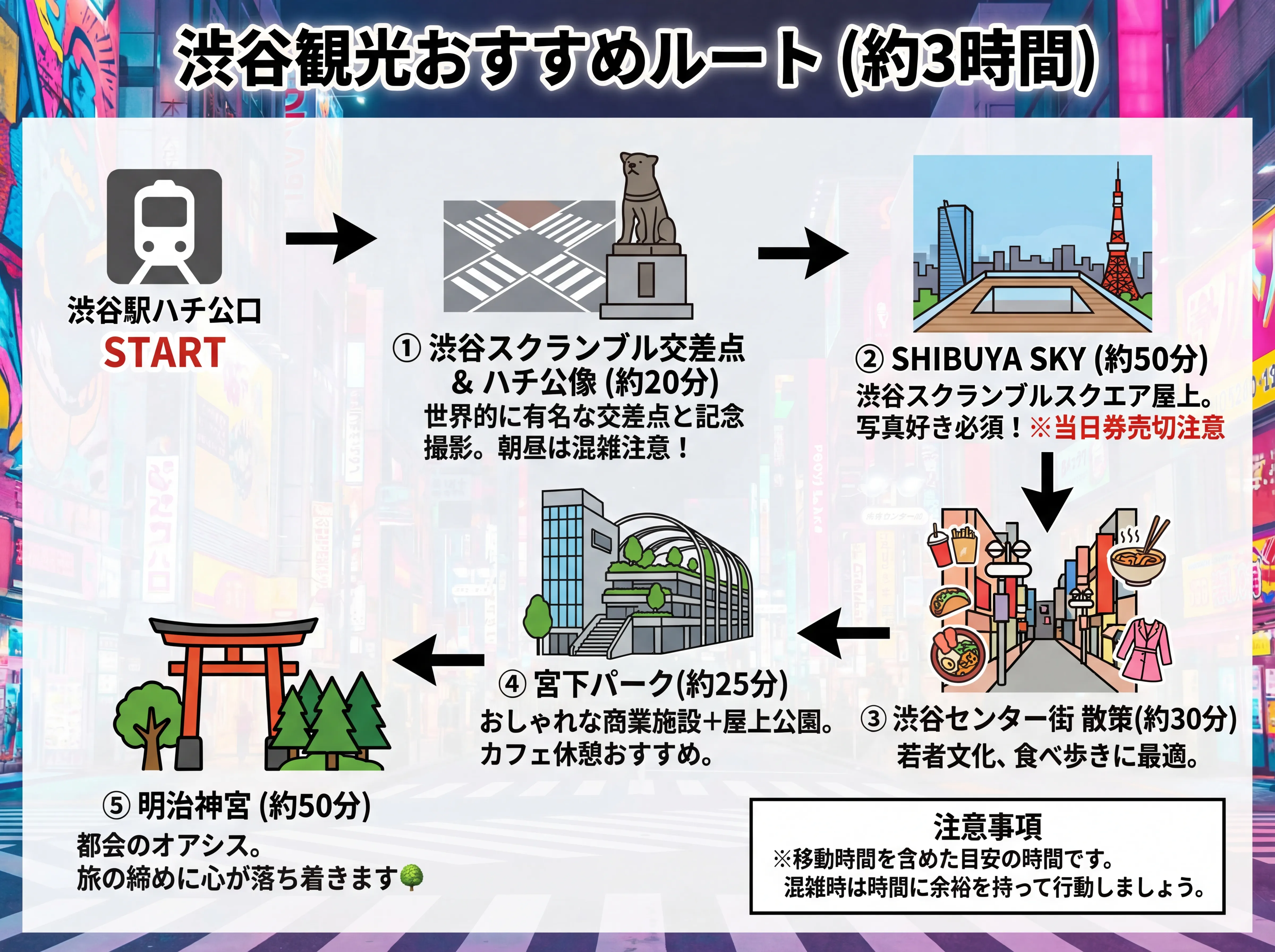 渋谷観光おすすめルート