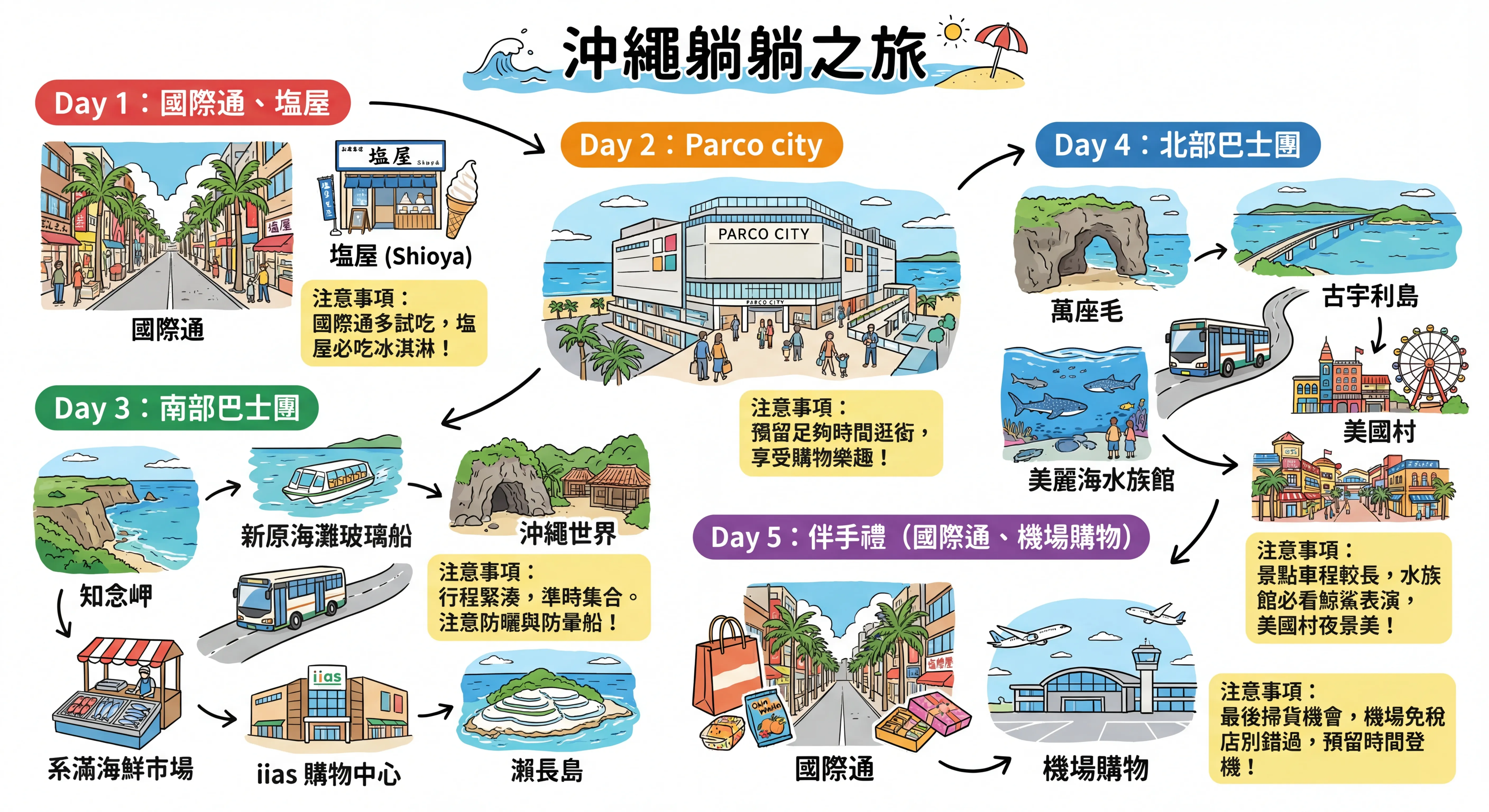 沖繩懶人五日遊：精選景點與購物攻略