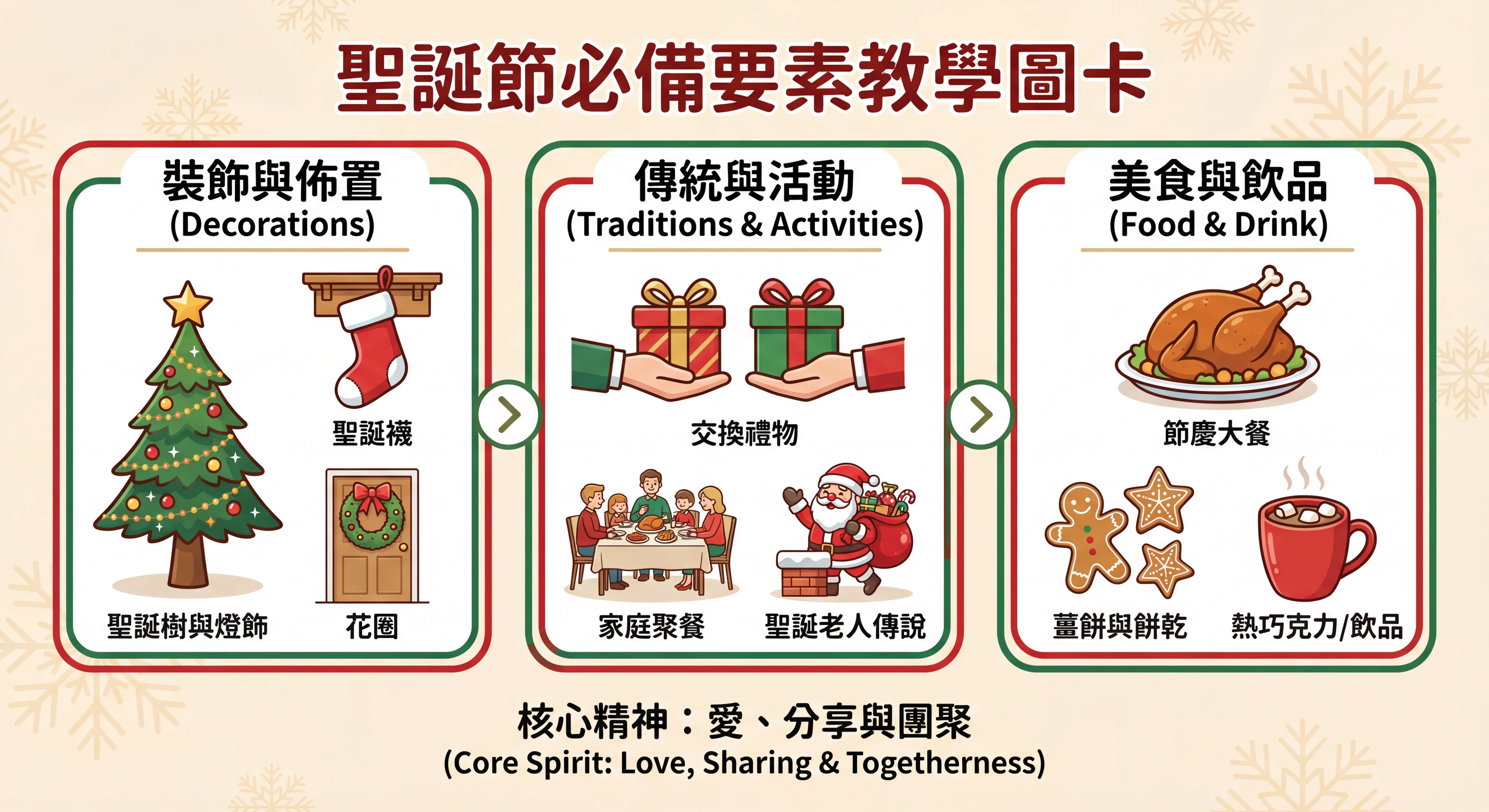 聖誕節必備元素教學圖卡