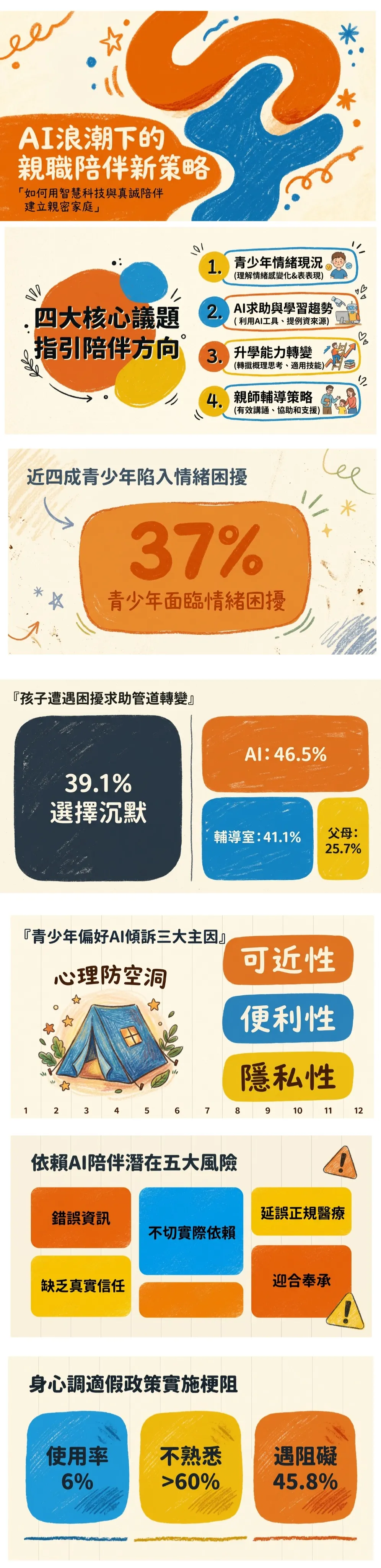 AI浪潮下的親職陪伴新策略資訊圖表